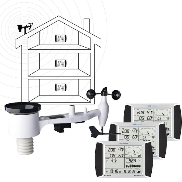 Digital Climate Meter Station, 32 to 122 Degrees F